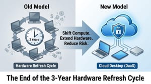The End of the 3-Year Hardware Refresh Cycle